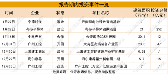 日程表AI 生成的内容可能不正确。