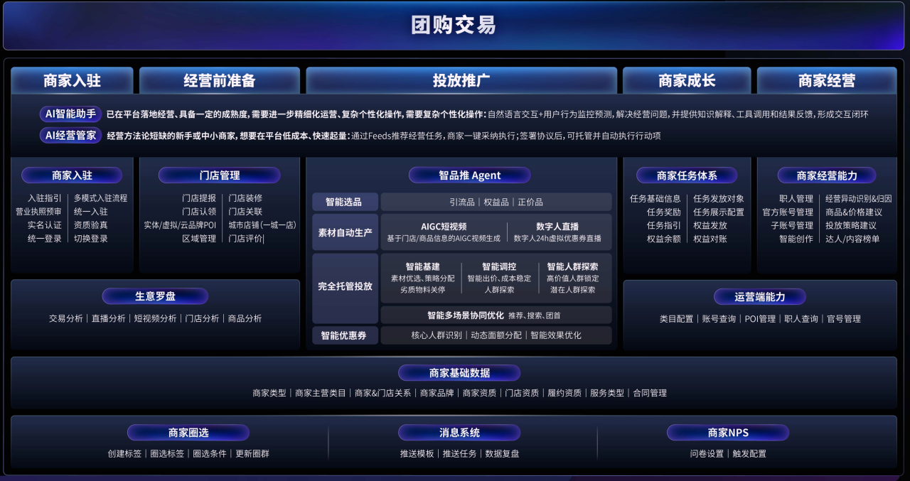 团购交易