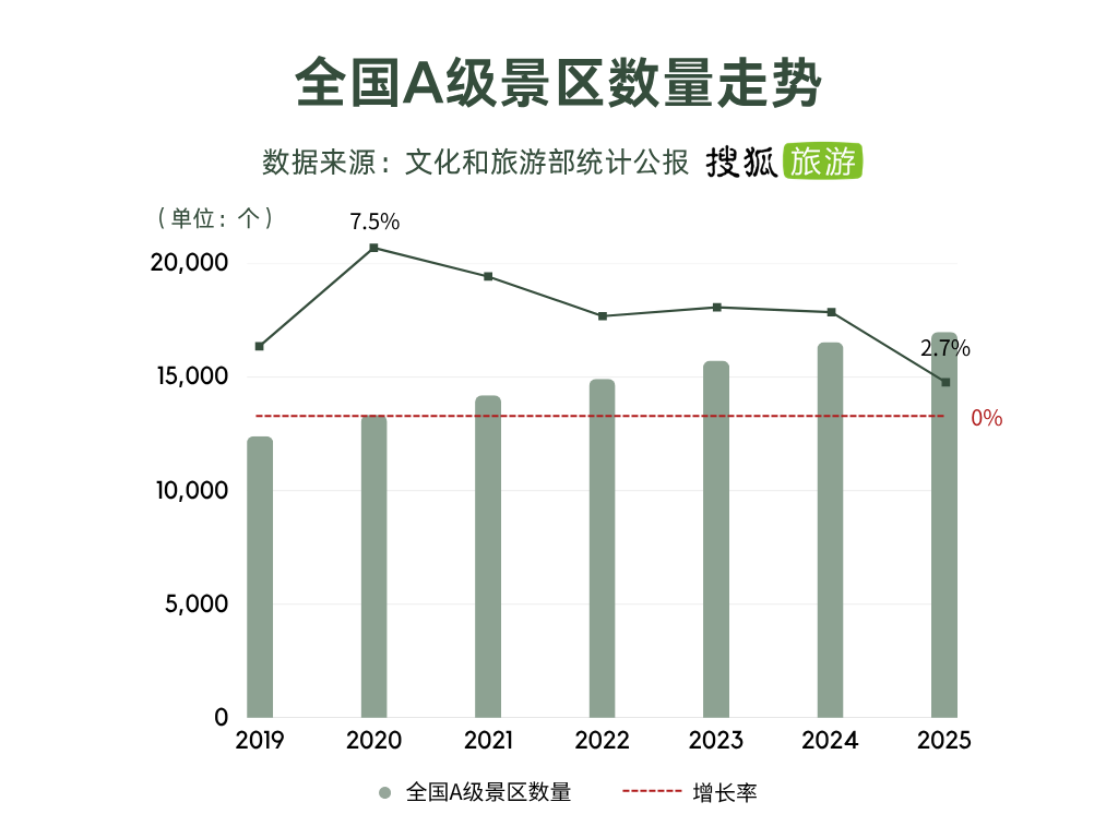图源:搜狐旅游