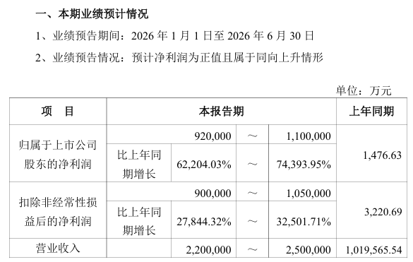 图片来源：公司公告