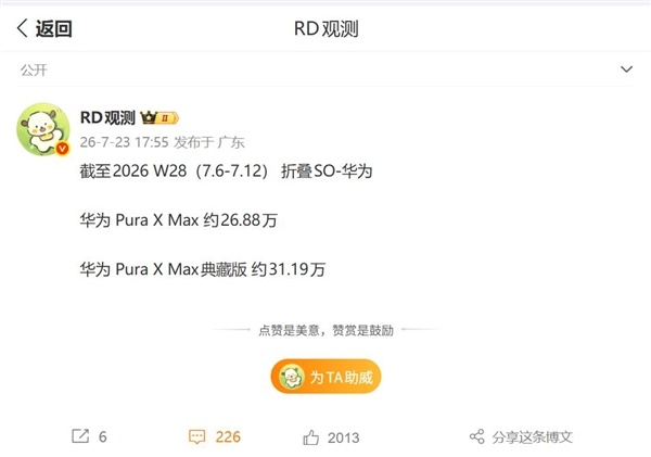 上市不到3个月 华为Pura X Max总销量逼近60万台:典藏版卖得最好