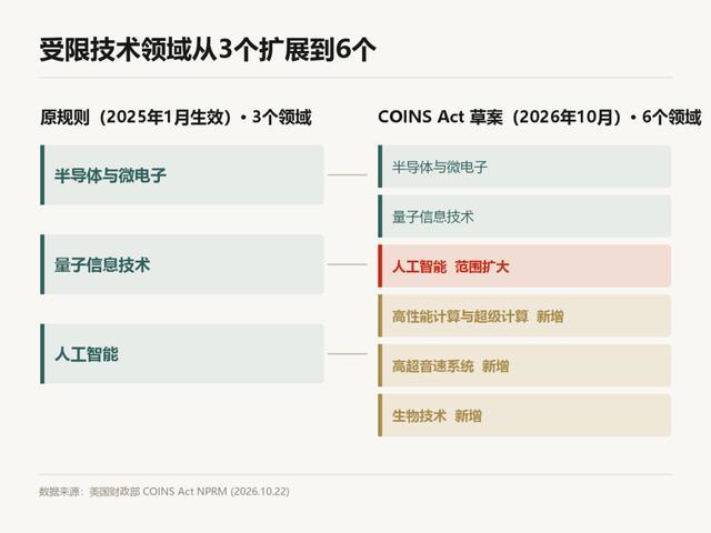 （来源：DeepTech 制图）