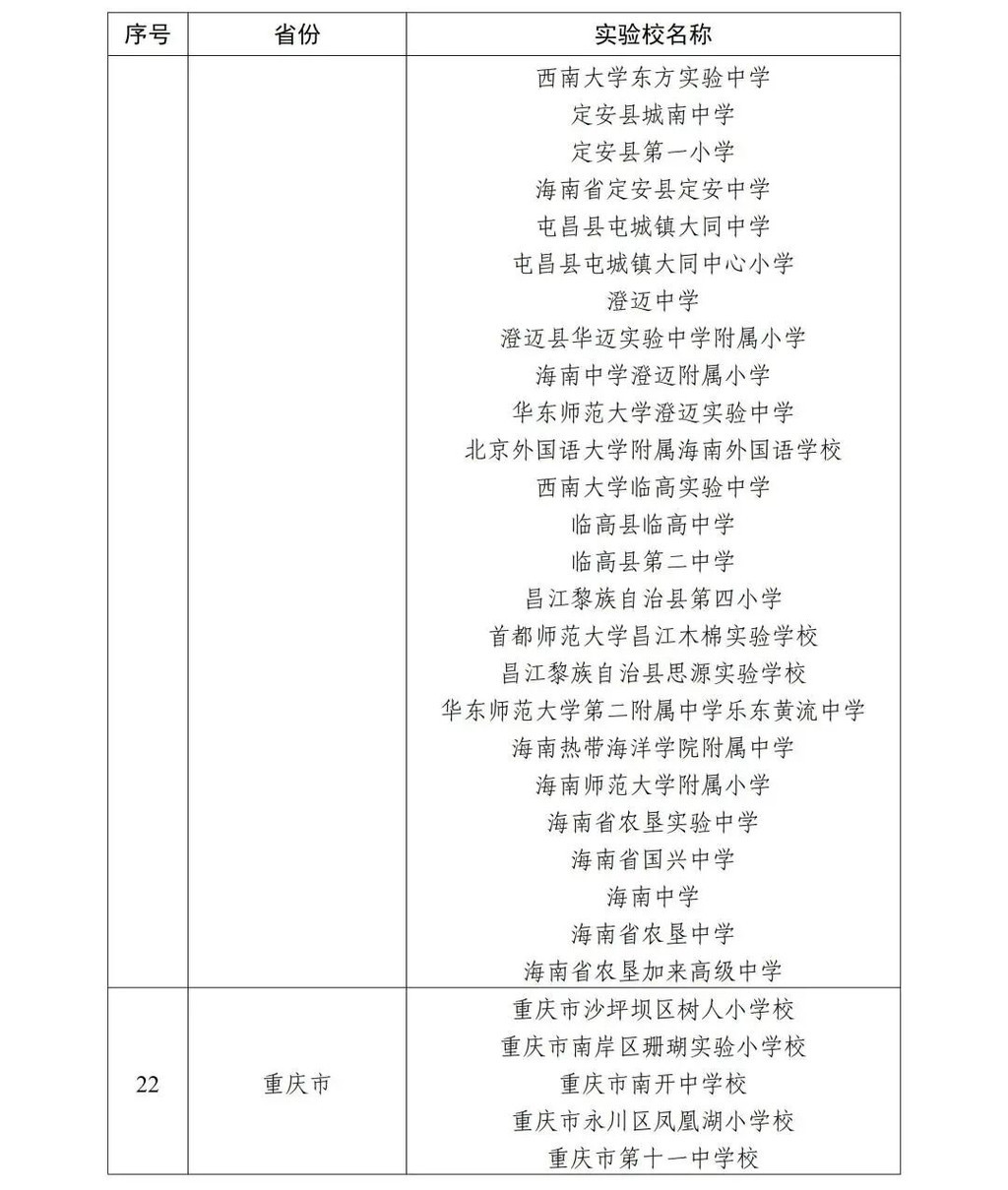 首批全国中小学科技教育实验校名单,重庆40所学校上榜。