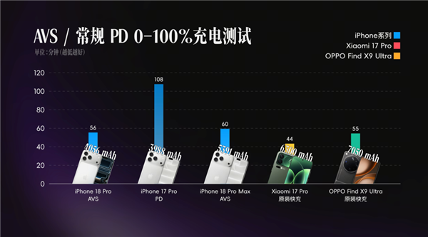 全新iPhone 18上手测评!苹果最听劝的一集?