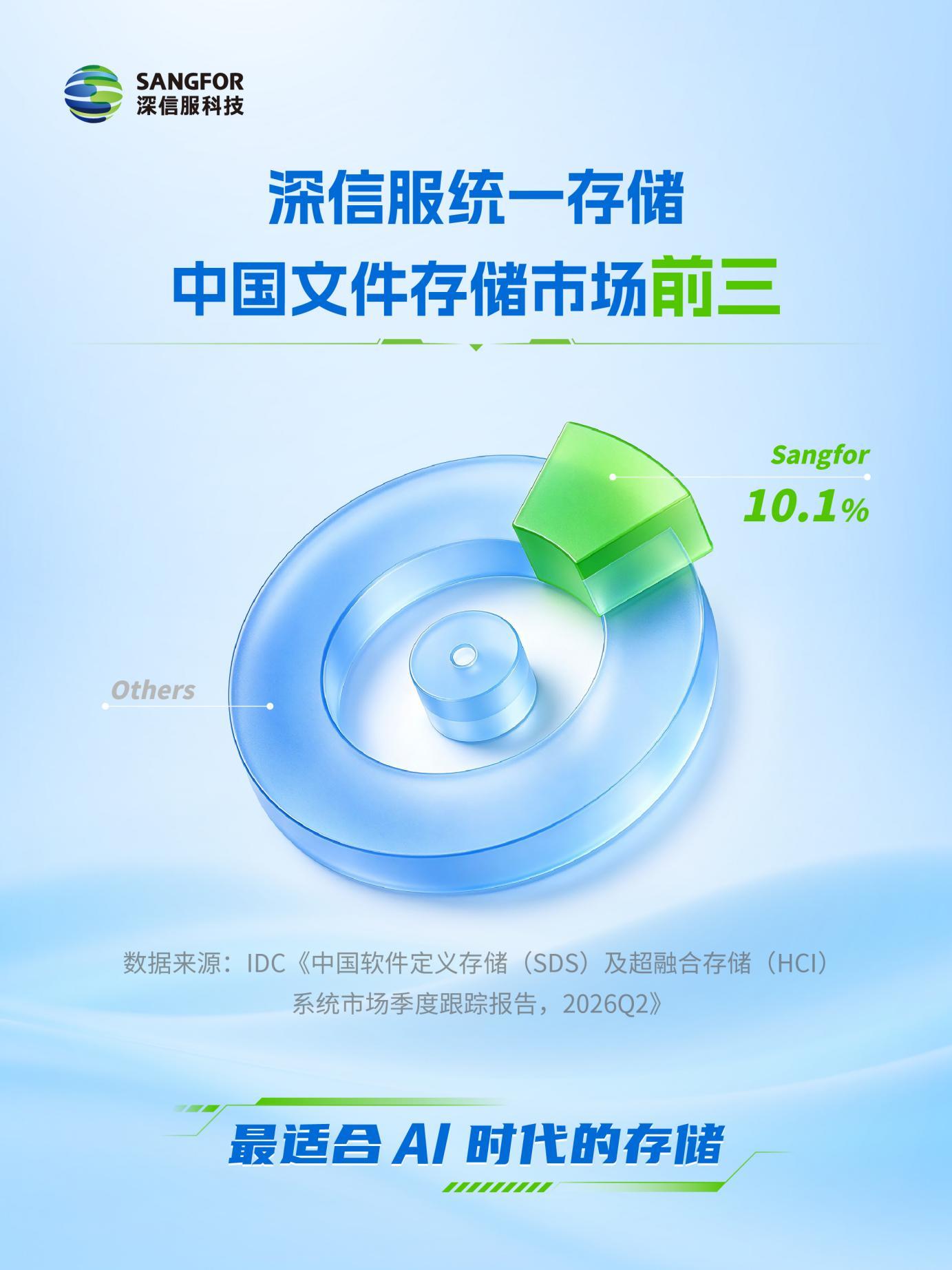 IDC文件存储市场第三 海报(无二维码)-4_画板 1