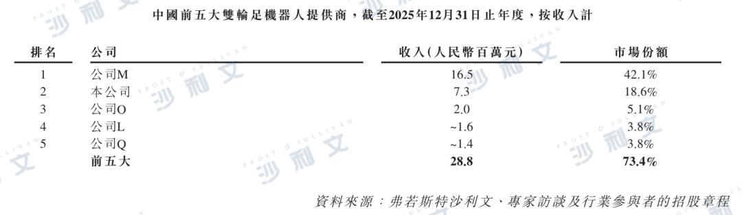 资料来源：沙利文分析