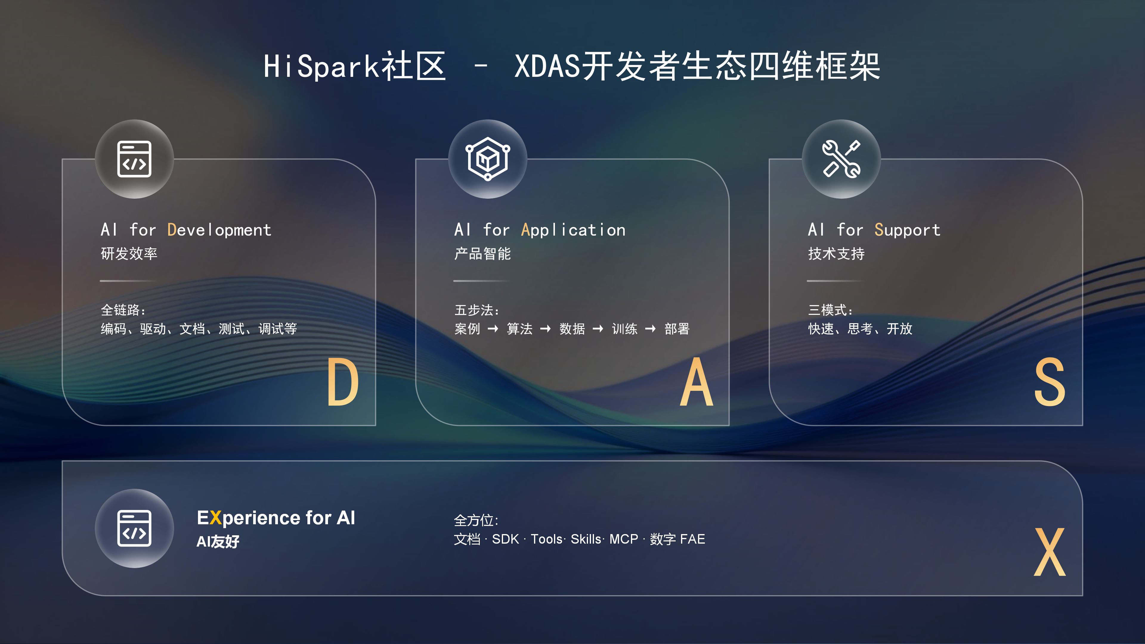 海量终端等待被AI重做,破局的关键到底在哪里?