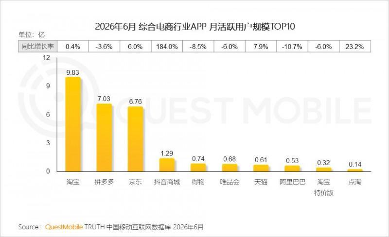 2026年上半年中国移动互联网典型行业报告