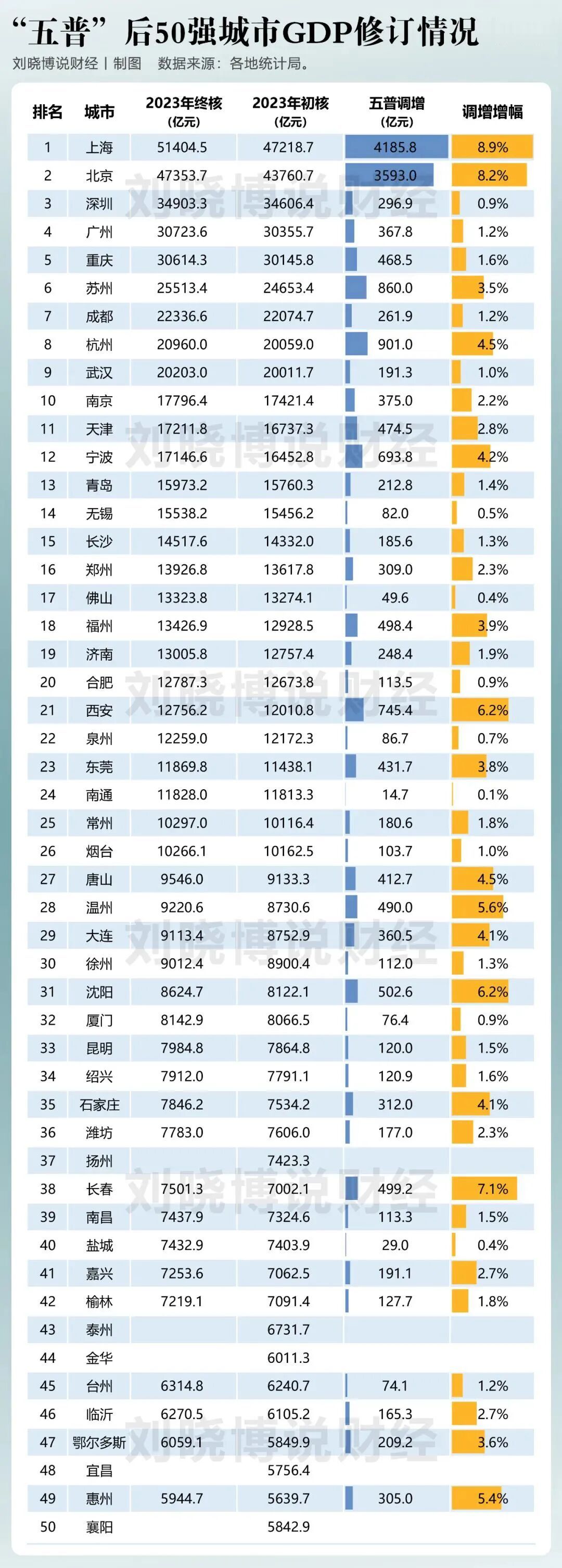 第30个万亿GDP城市,呼之欲出了 第30个万亿GDP城市,呼之欲出了