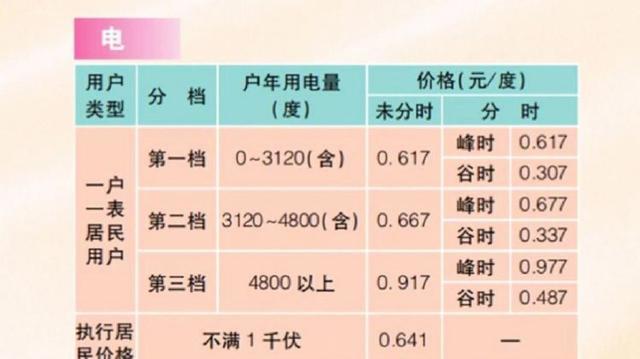 未来全是电车，电费不一定会暴涨，家用充电属于居民生活用电，执行固定峰谷电价保持稳定不受市场化影响-有驾