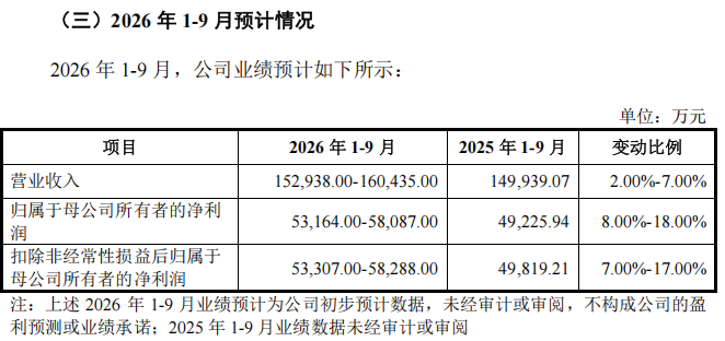 来源：马矿股份招股意向书