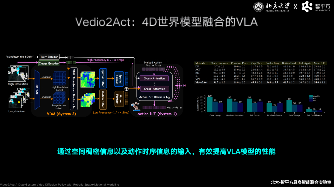 智平方郭彦东:世界模型并非VLA的竞争路线,而是核心组成部分