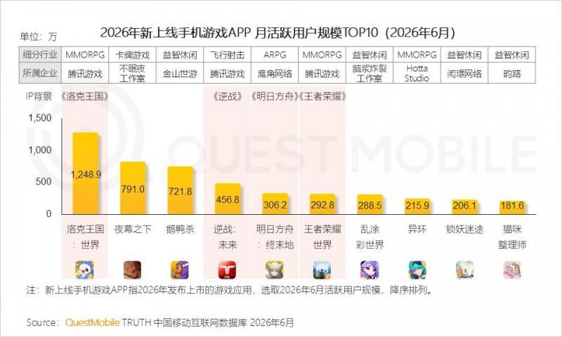 2026年上半年中国移动互联网典型行业报告