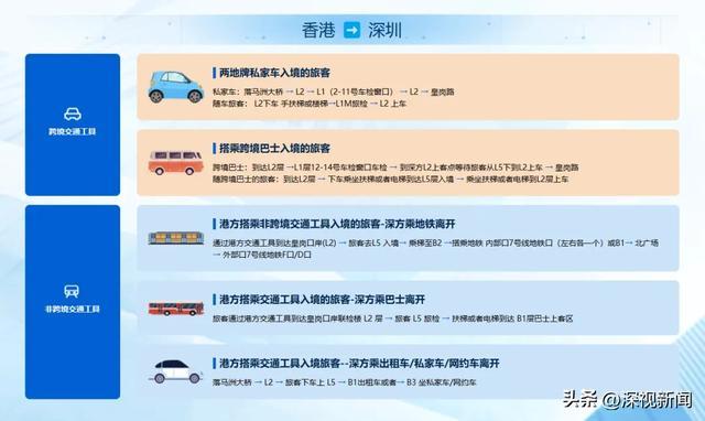 图源 皇岗口岸官网