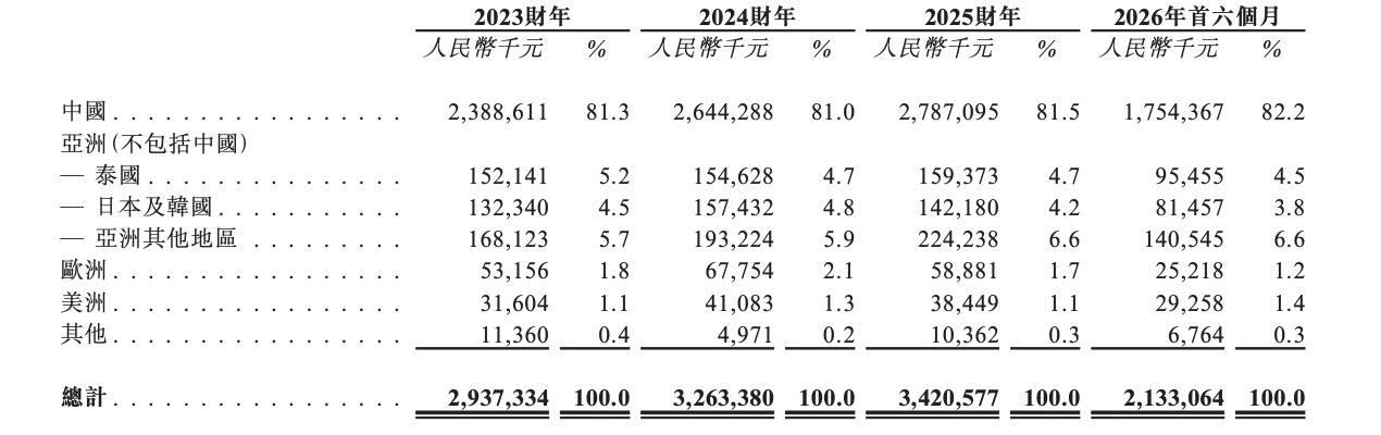上海光刻胶龙头港股敲钟！市值200亿，开盘破发