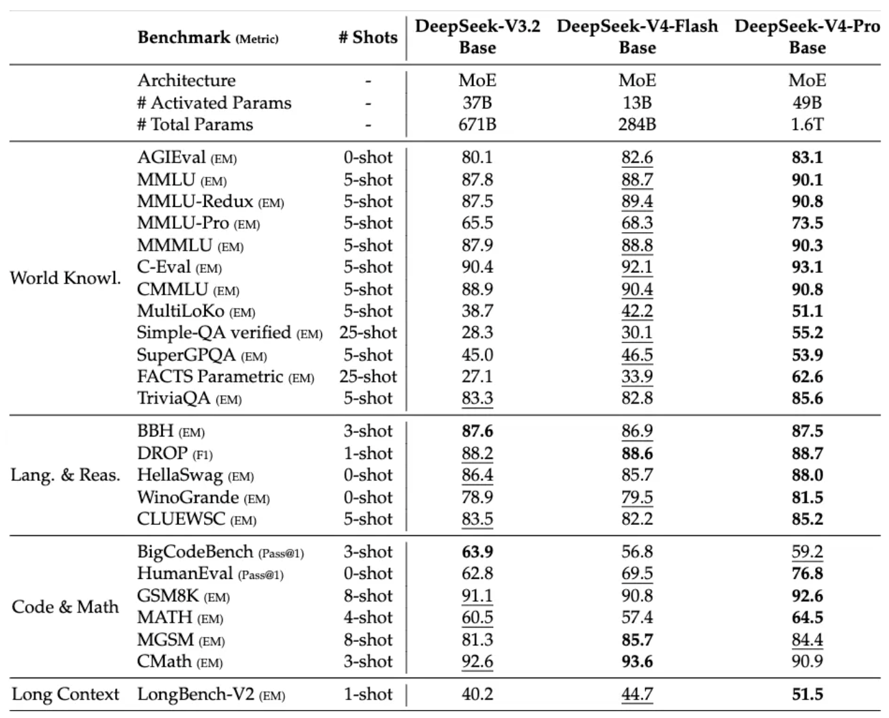定了,DeepSeek V4首发华为芯片!国产AI开始打破英伟达垄断