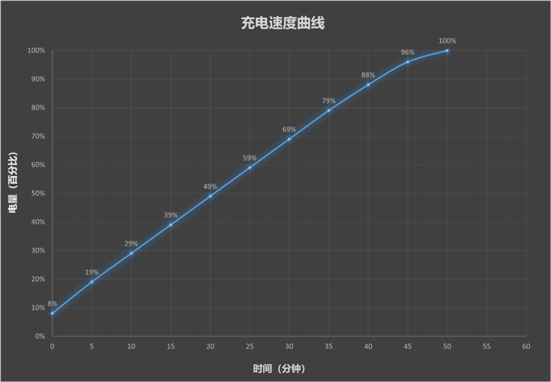 14-400mm终极全焦段!vivo X300 Ultra手机全面评测:依然是年度影像机皇