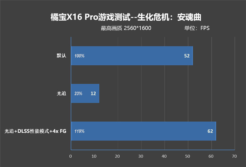 七彩虹颜值最高的纯白游戏本!橘宝X16 Pro笔记本评测