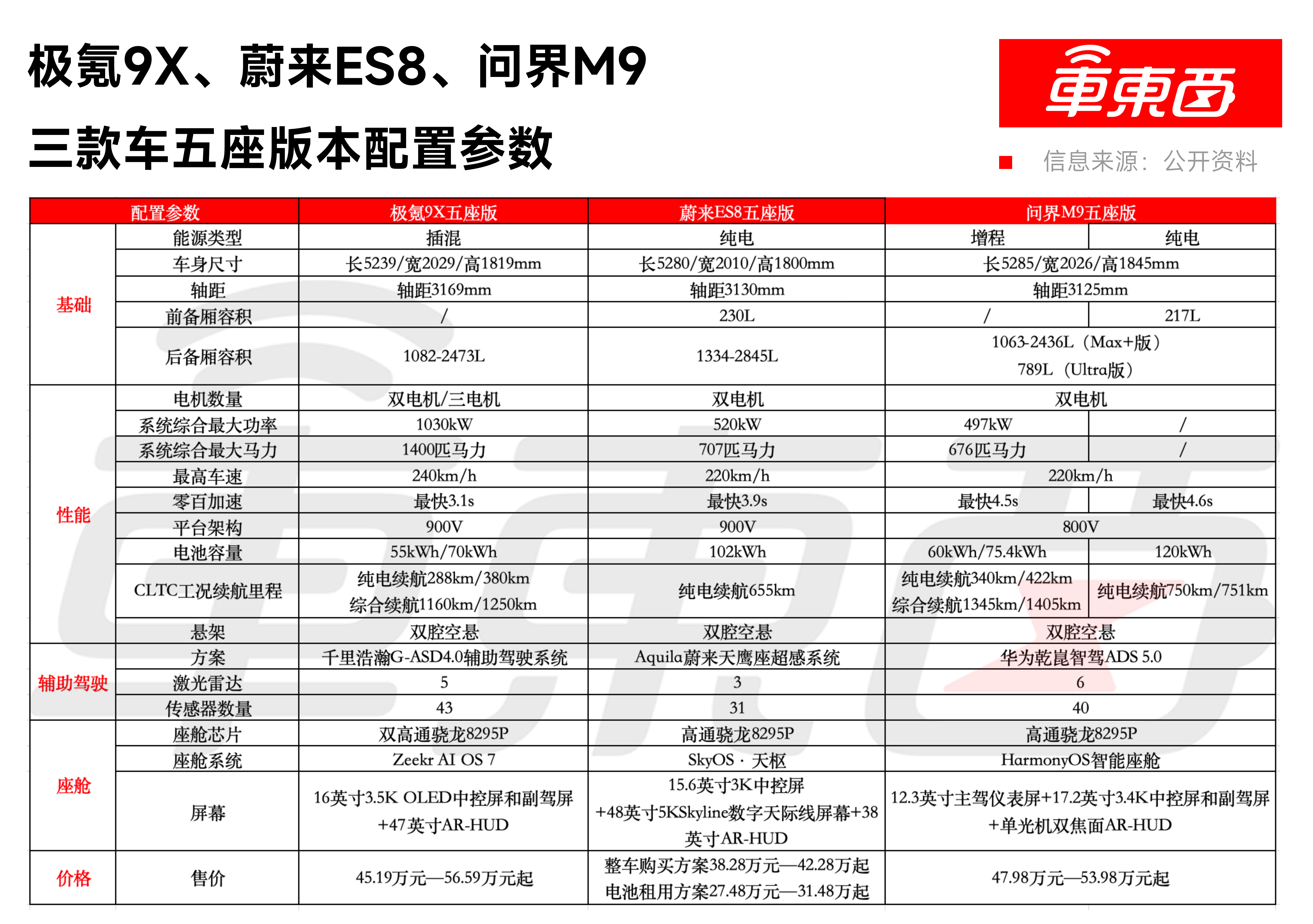 吉利发布16合1电驱!零百加速3.8秒,旗下高性能轿跑率先搭载