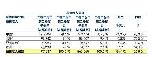 华虹数据