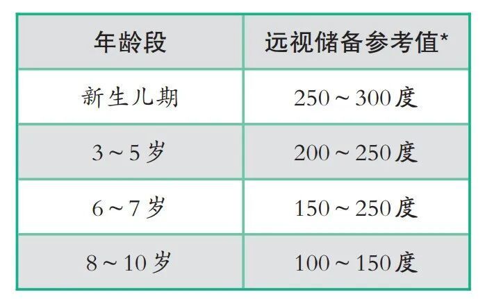 *该参考值基于1%盐酸环喷托酯滴眼液进行睫状肌麻痹后获得
