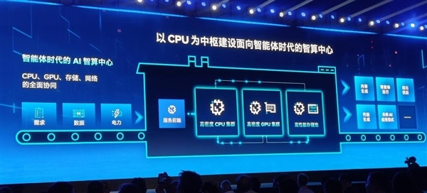 CPU重回中心位置！英特尔这场年度盛会讲了什么