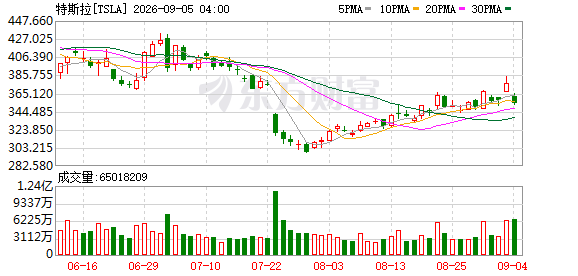 K图 TSLA_0