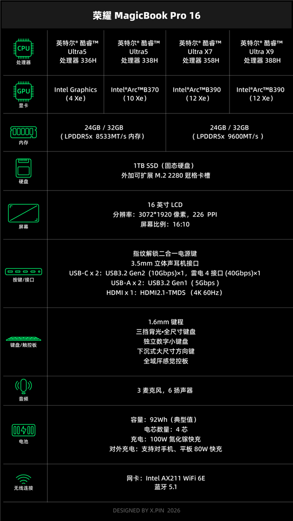 没有独显售价过万 荣耀MagicBook Pro 2026凭啥！