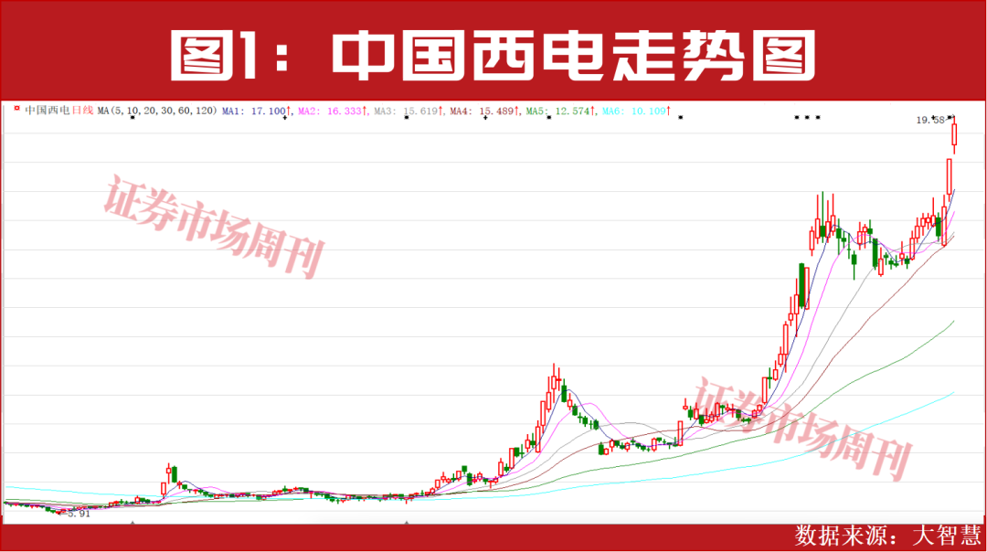 景气度拉满!2026年最确定的投资主线!