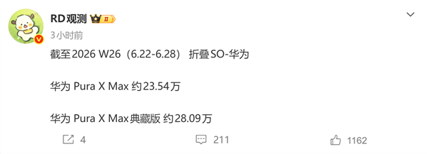 10999元起 华为Pura X Max销量突破51万台：公共首款大阔折手机