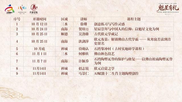 第四季度推出的课程。