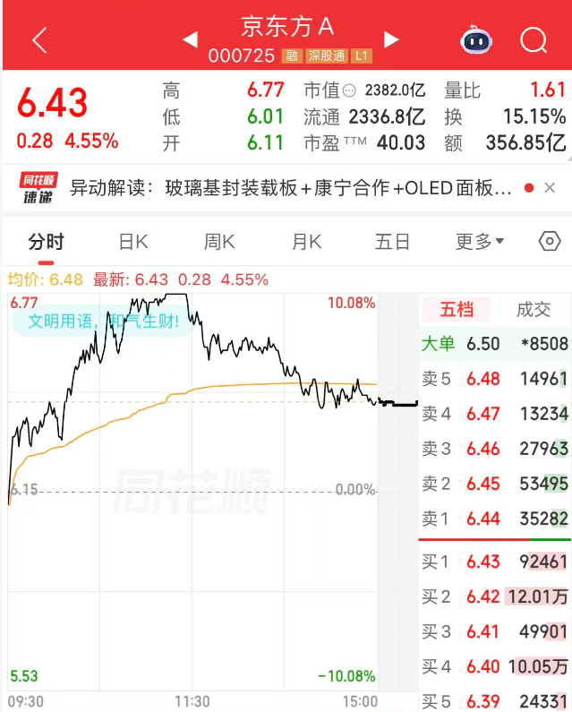 图片来源:同花顺