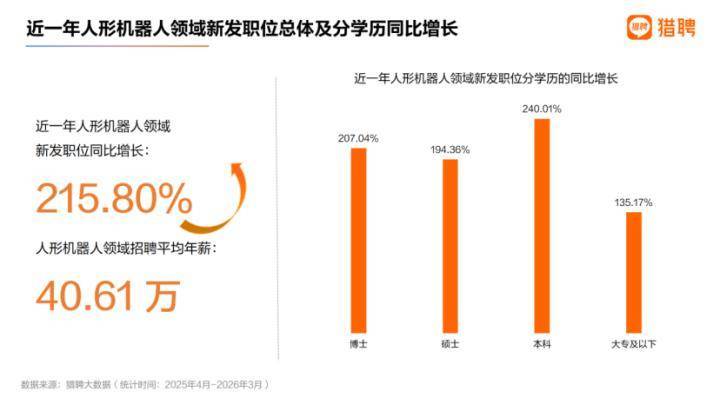 宝妈做起“数据采集员”背后:机器人正催生多类新兴岗位