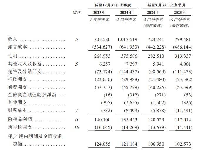 小又废的墨水屏,为什么人人抢着买?