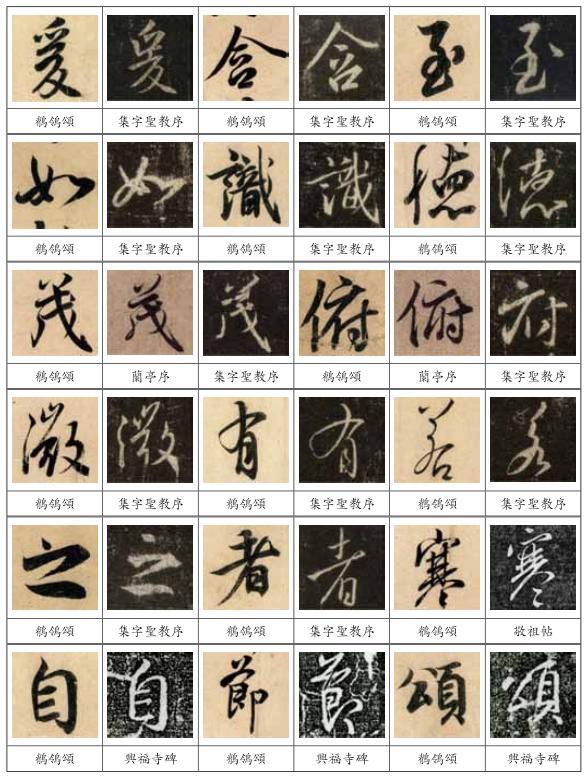 唐玄宗《鹡翎颂》与王羲之书迹比较图 【注1】