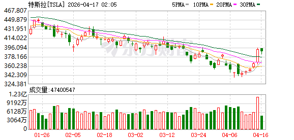 K图 TSLA_0