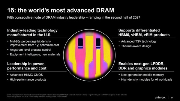 好意思光扔出王炸！DDR6带宽暴涨2倍 400层NAND量产