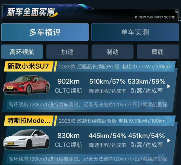 雷军：小米在三电技术上进步非常快 是不是可以媲美国际标杆