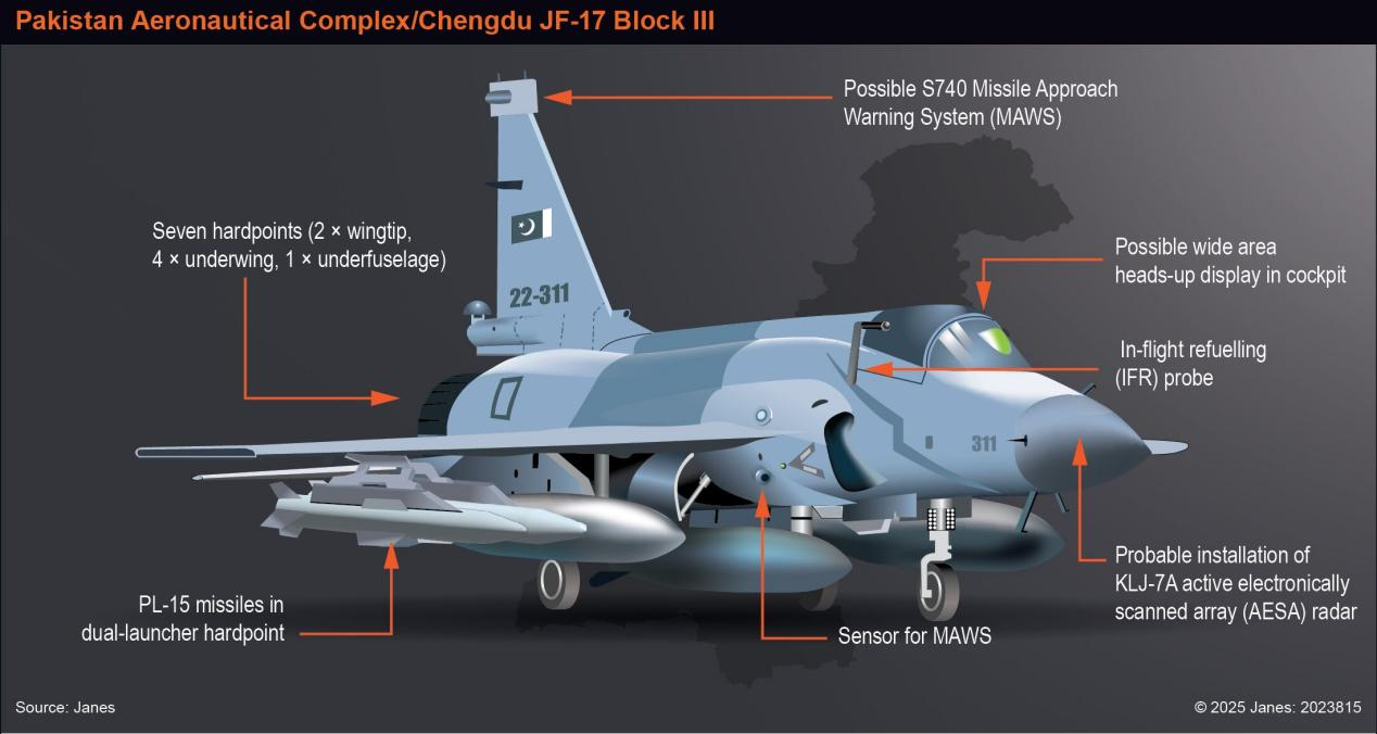 简氏防务对“枭龙”Block Ⅲ作出了图解,有助于理解关键性能
