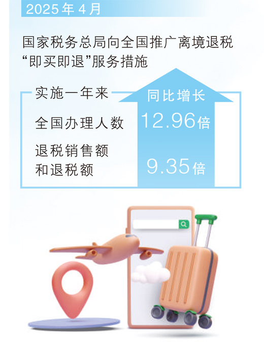 数据来源：国家税务总局　