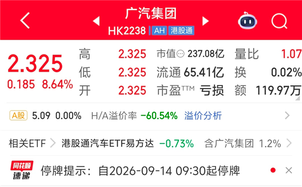 广汽集团A股停牌：即将发布重要公告！