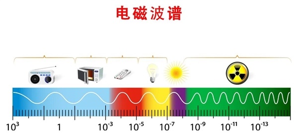 为什么高原地区离太阳更近 反而更冷？