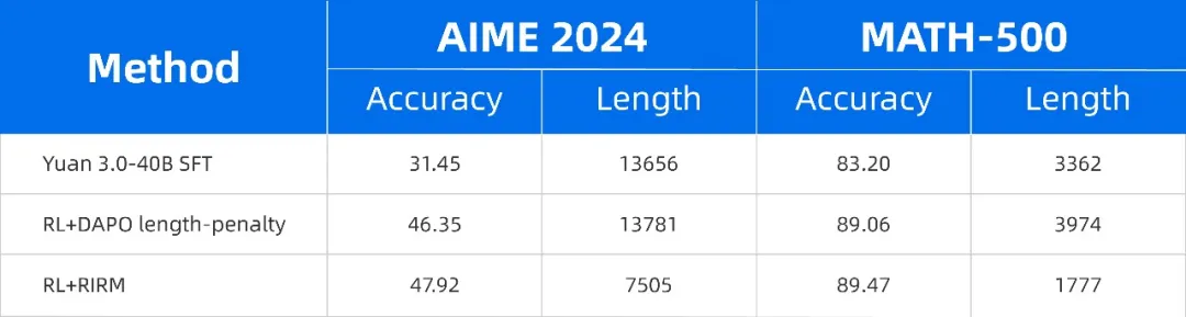 硅谷豪赌算力烧到停电,中国团队反向出击!这一刀,直接砍碎Scaling Law