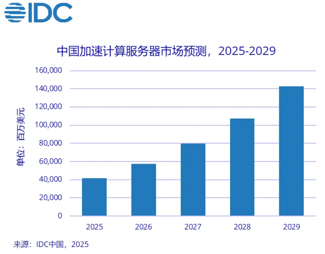 中移动罕见重注!奕行智能半月连融两轮,国产AI芯片自主可控更进一步