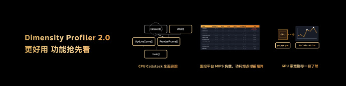图源:联发科