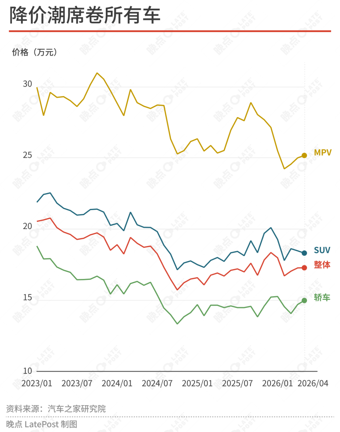 新能源车的困倦时代:看不到战争结束,就先迎来乏味