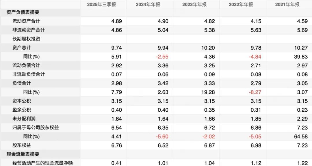 2025年前三季度,张小泉实现营业收.26亿元,同比增