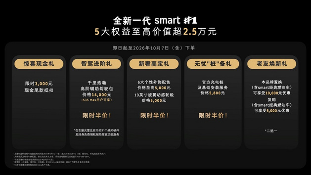 限时权益价14.99万元起，全新smart精灵1号上市