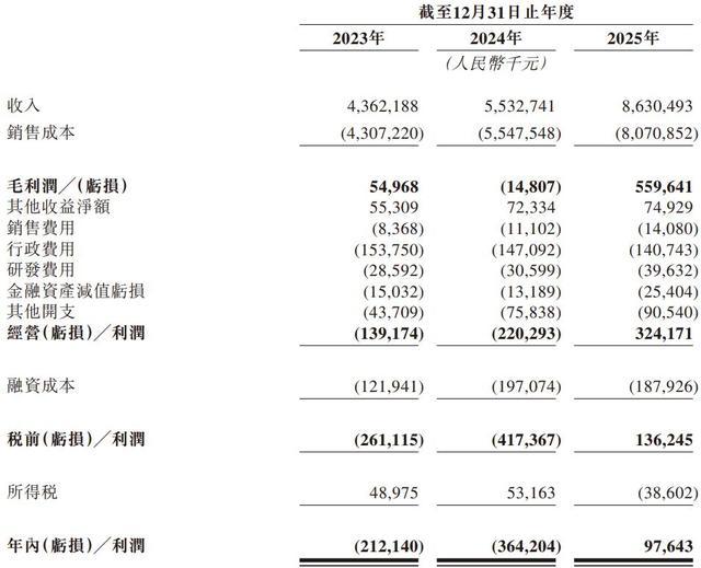 铜箔企业近年财务利润数据摘页