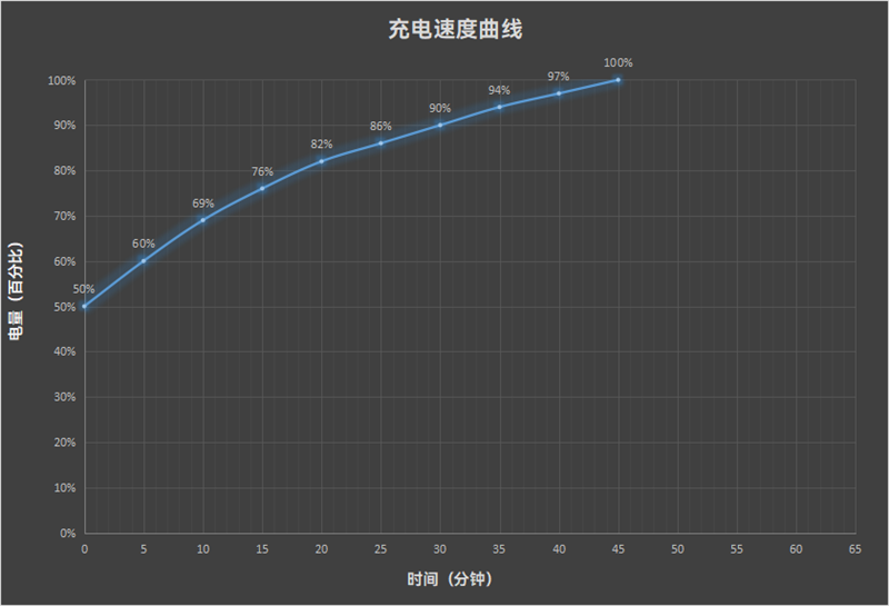 316L精钢+超长续航 小米Watch S5腕表全面评测:小米汽车最强黄金搭